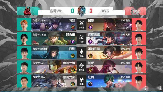 曼城没有急 曼城没有急